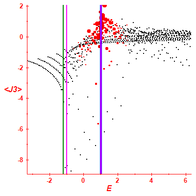 Peres lattice <J3>